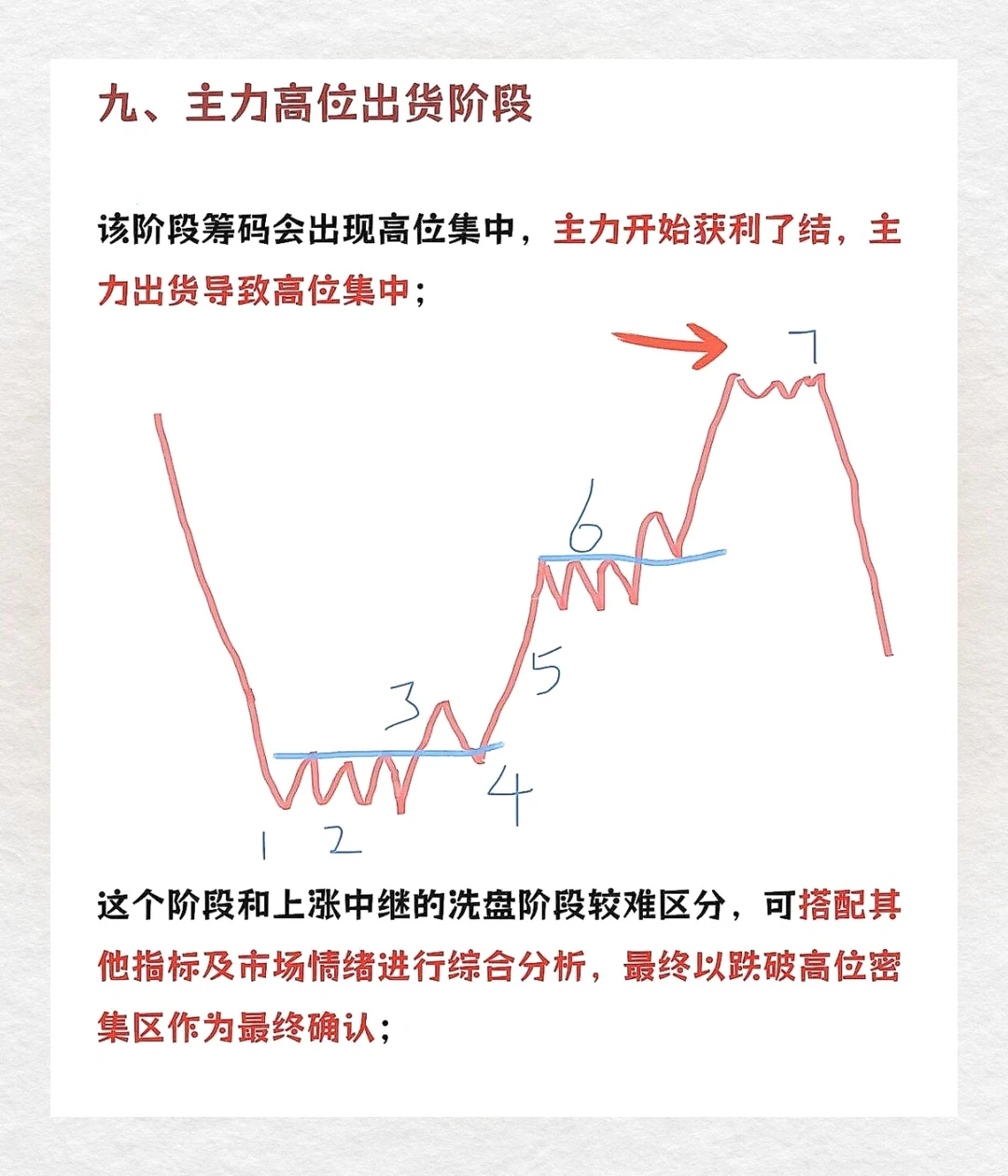 ?主力出货vs洗盘？