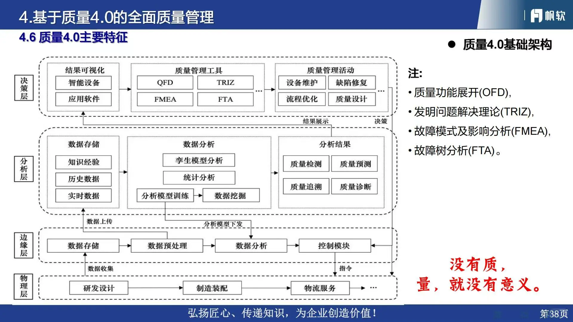 ?2025汽车行业质量管理体系流程与数字化