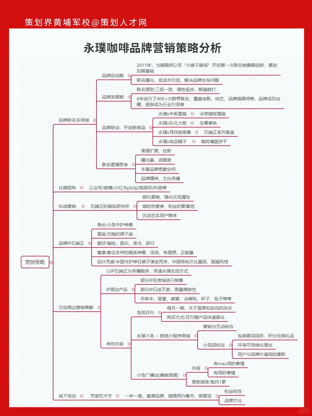 永璞咖啡品牌营销策略分析