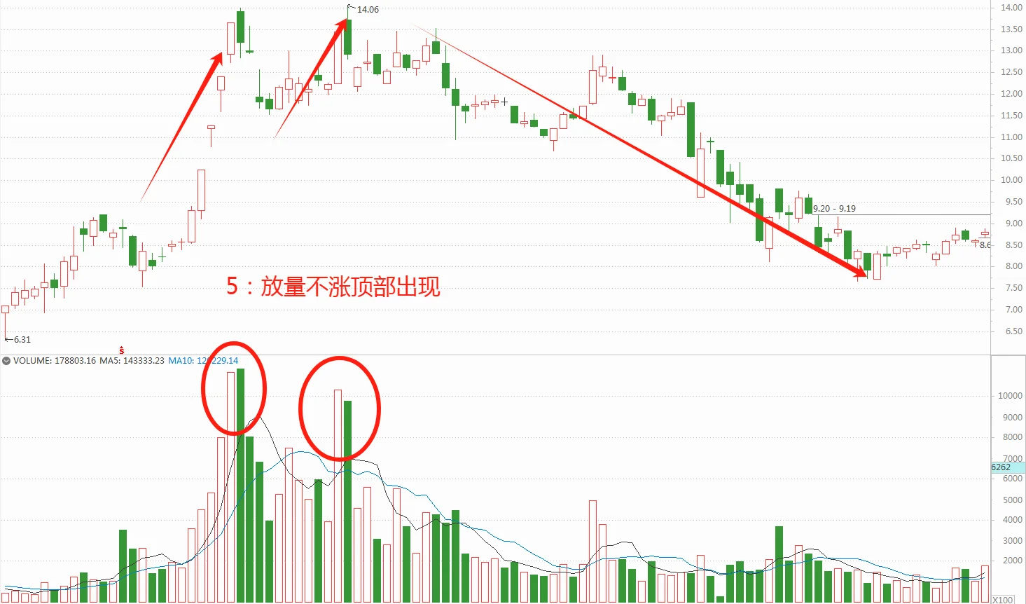 波段学会这些口诀就行