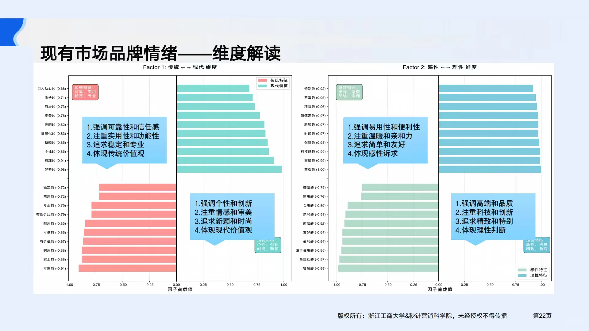 2025年AI驱动品牌情绪与增长报告