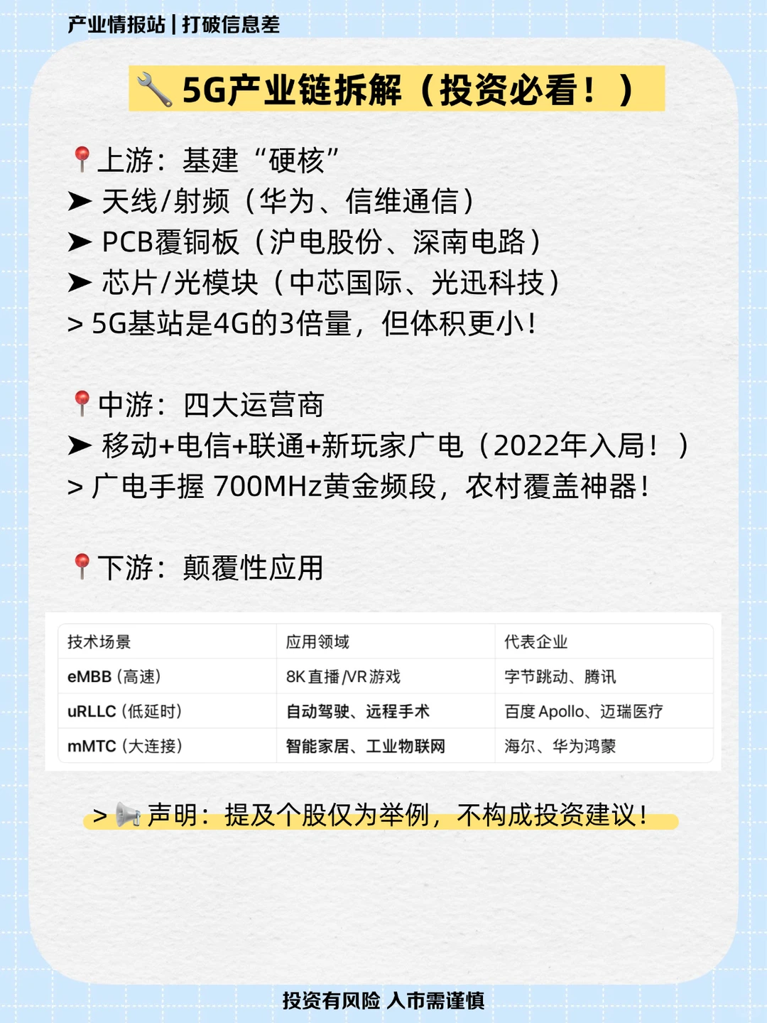 一天吃透一条产业链NO.2:5G行业