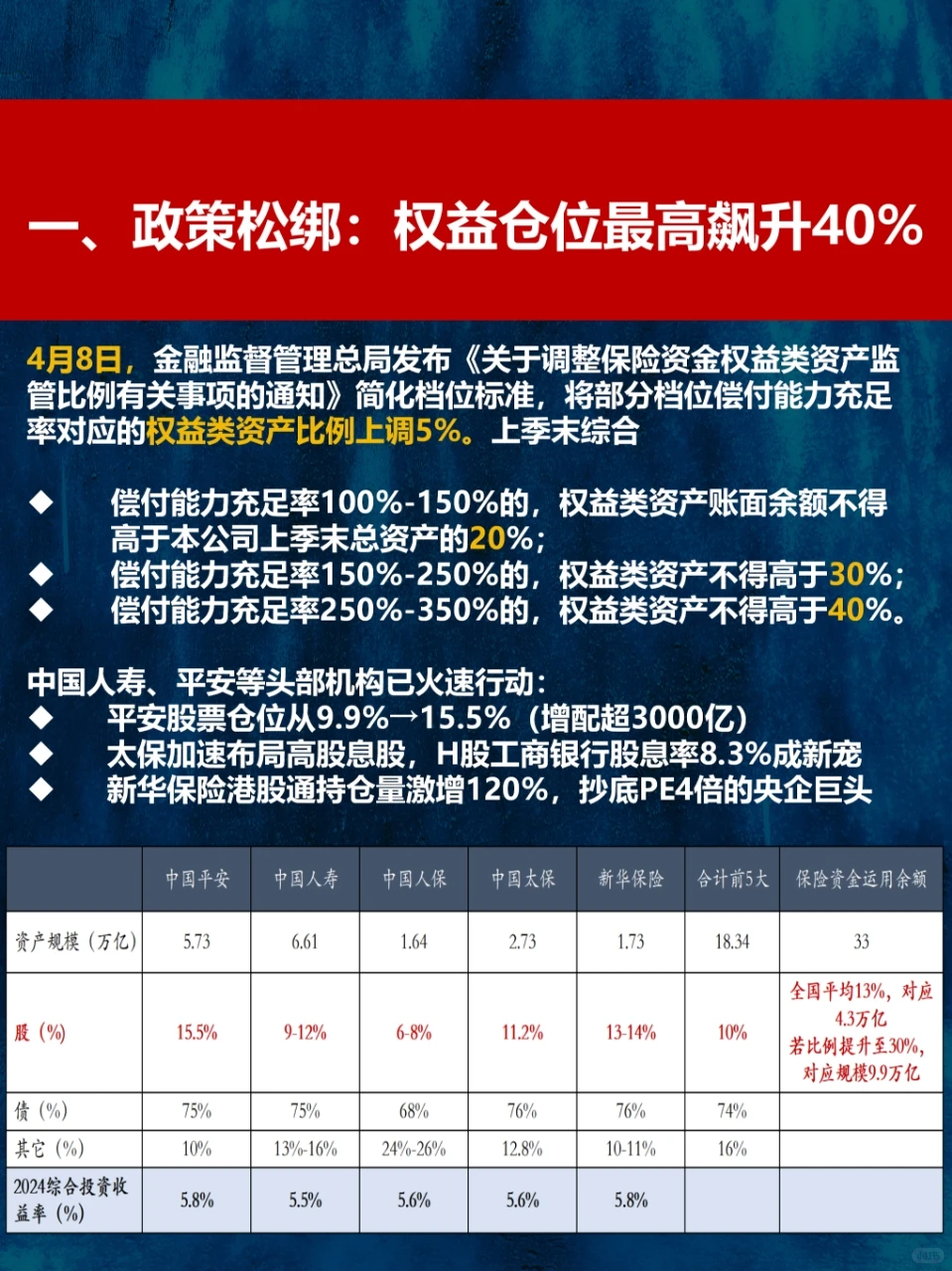 低利率时代突围战：揭秘33万亿险资配置策略