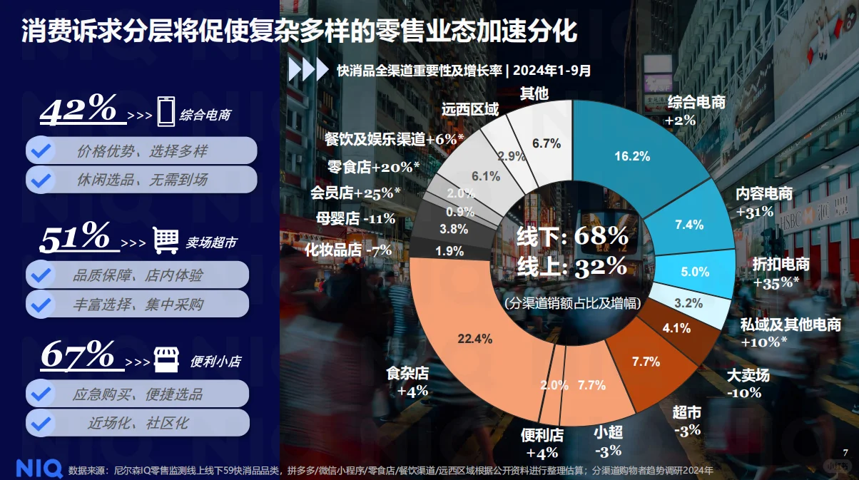 2024年中国快消市场的最新趋势?
