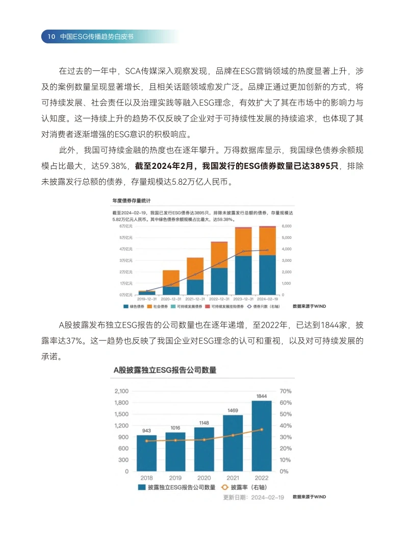 83页报告|2024年中国ESG趋势报告