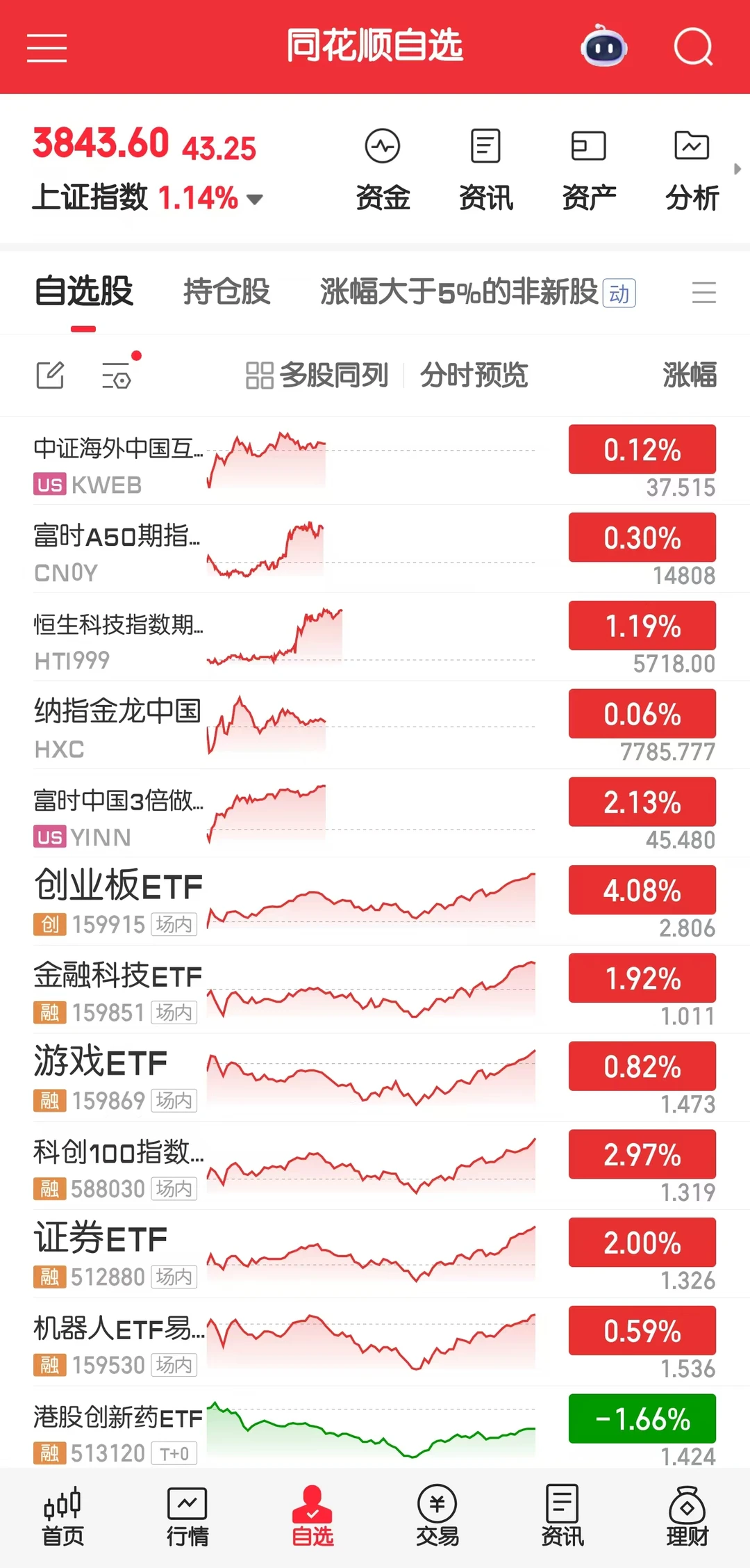 ? 技术面分析干货｜缠论视角看走势