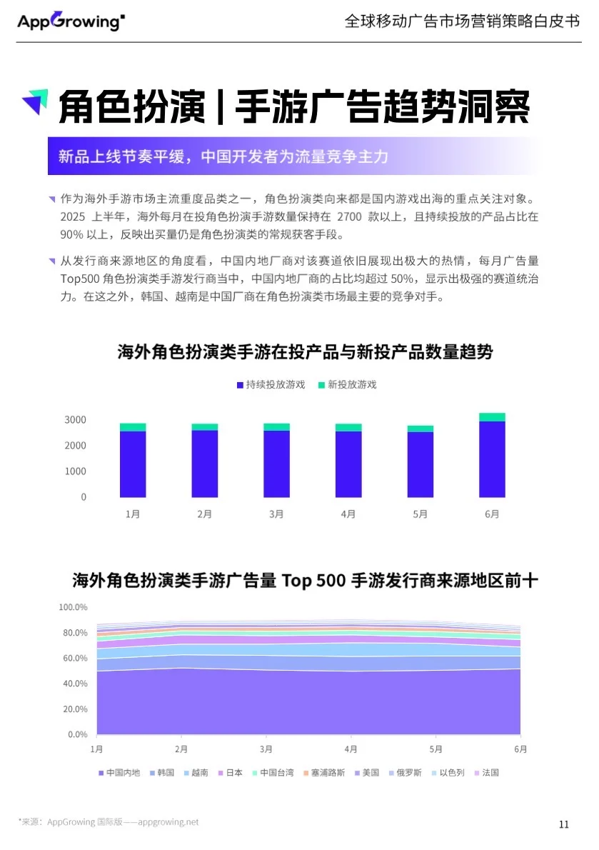 广告｜NO.390 全球移动广告市场营销策略报告
