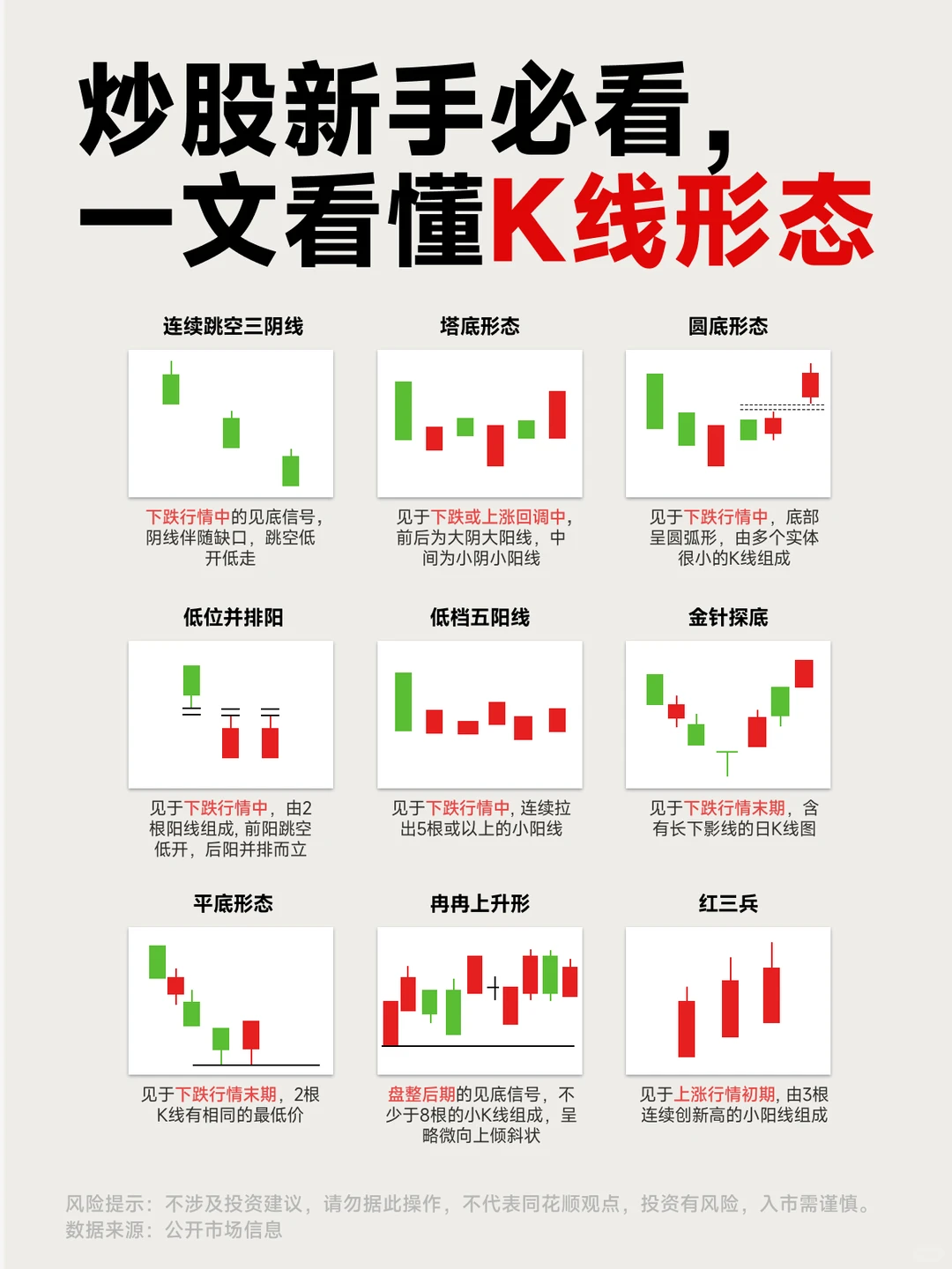 新手必看!一文看懂K线形态,识破信号?