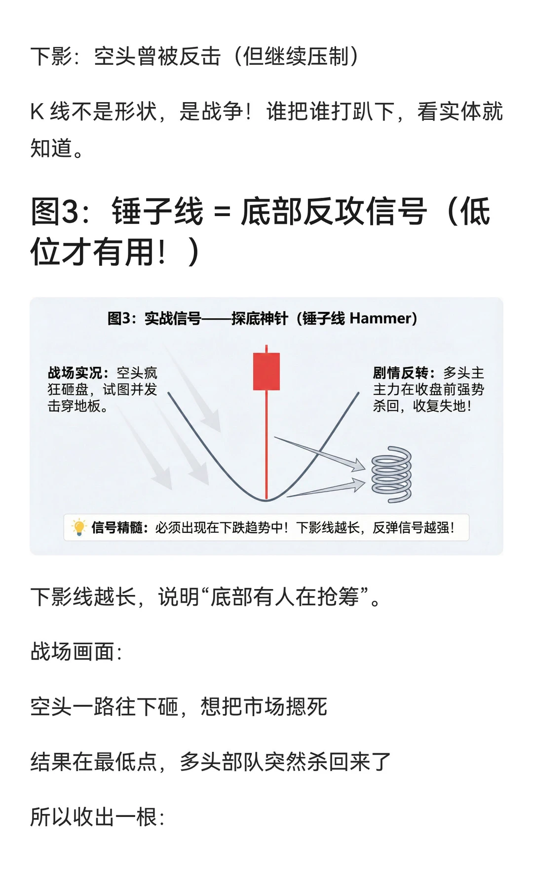 【新手救星】5张图快速入门K线图