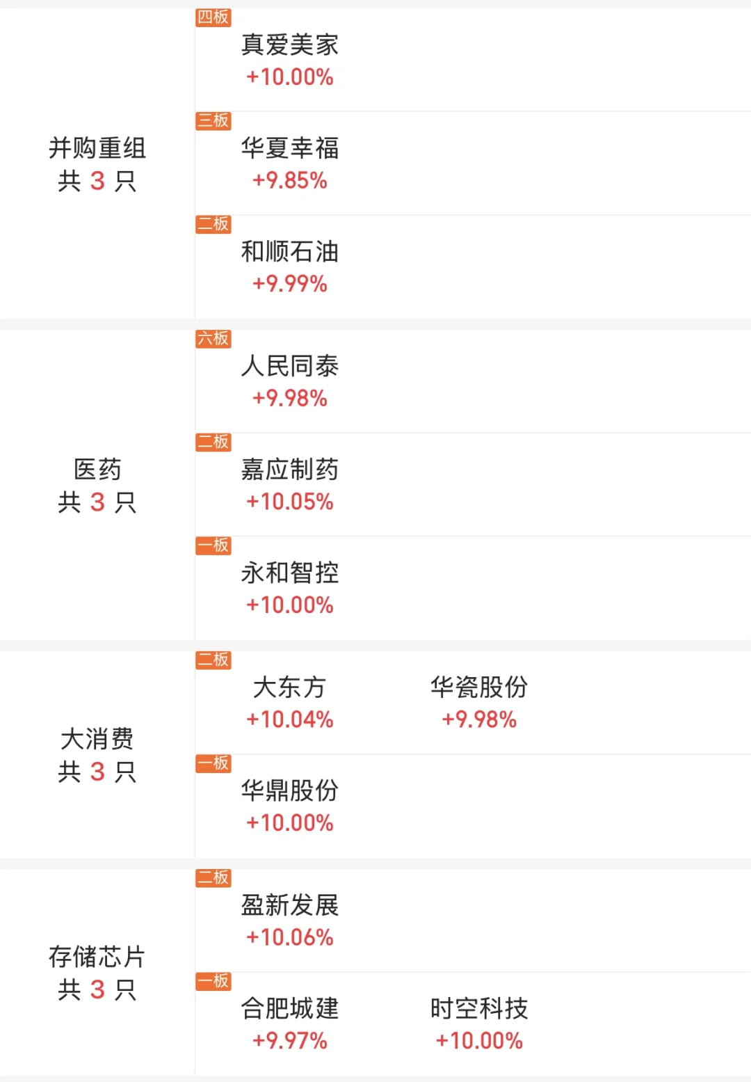 11月17日大?️涨停板分享