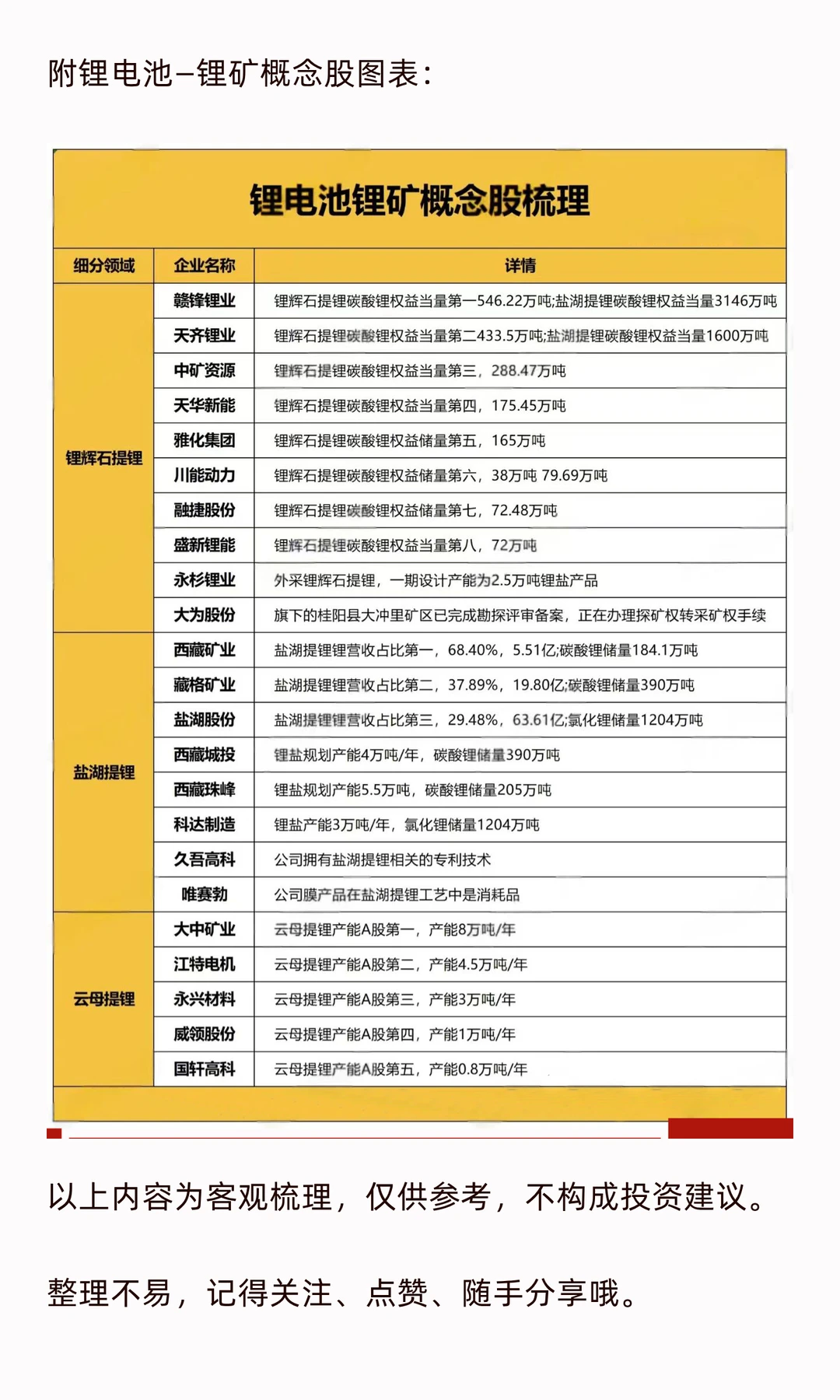 锂矿价格飙升 最核心8家企业和概念股梳理（