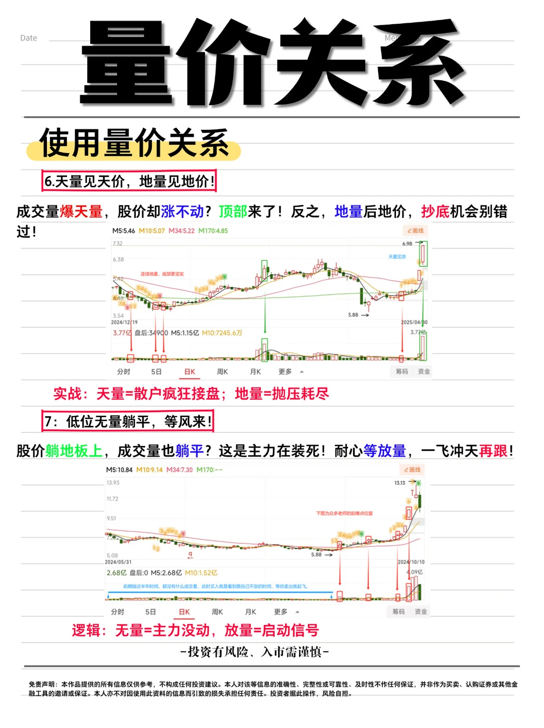 量价关系，小白上车