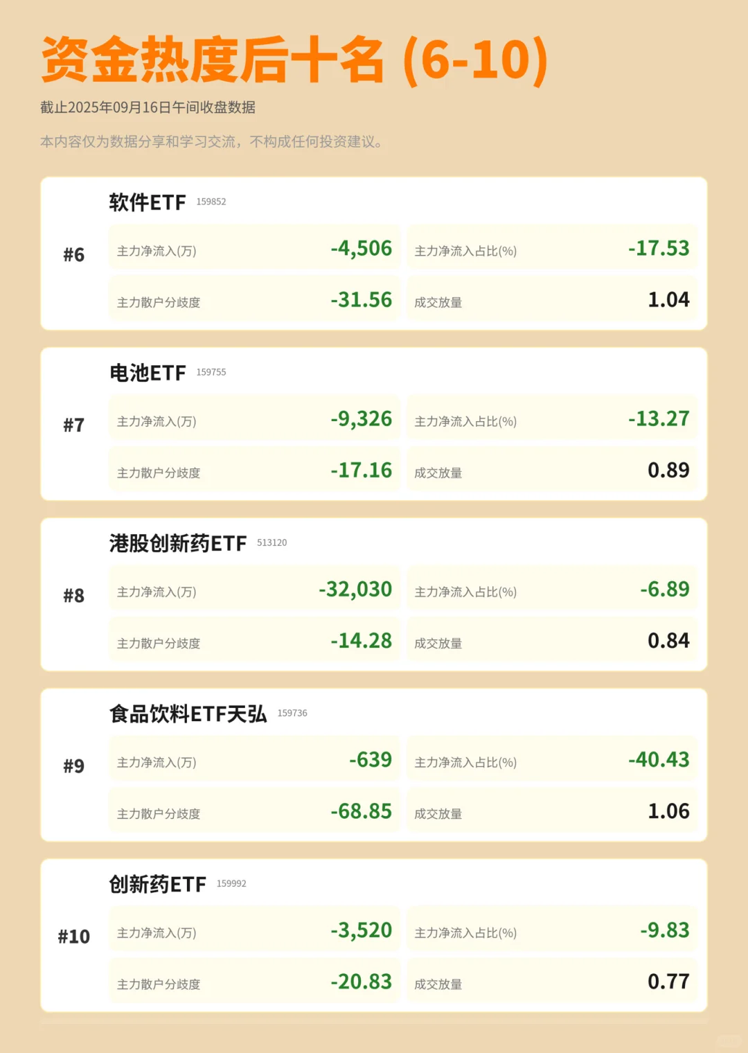 来看看今天主力资金又偷偷进了哪些货吧?