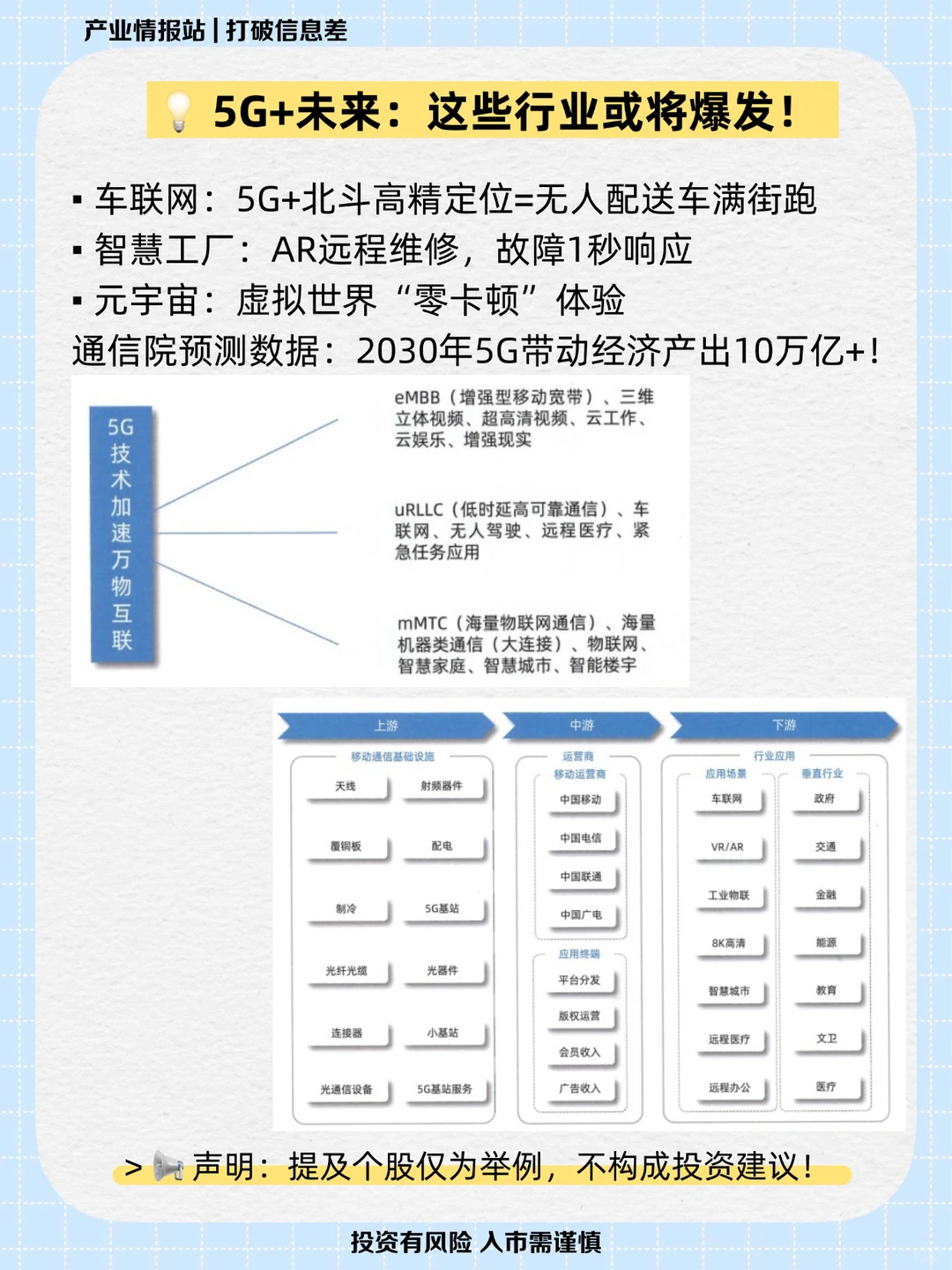 一天吃透一条产业链NO.2:5G行业