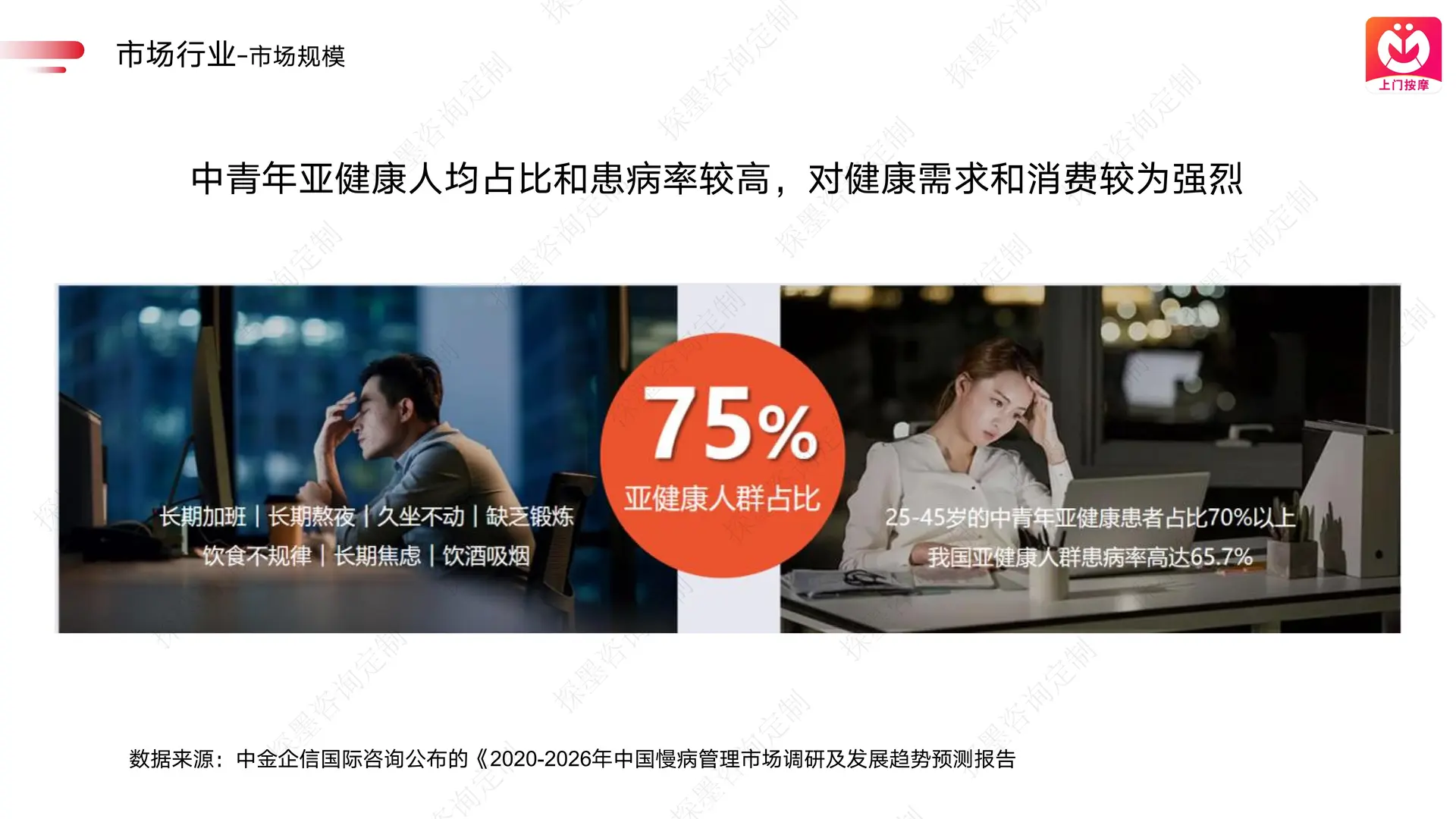 上门按摩平台融资计划书案例分享