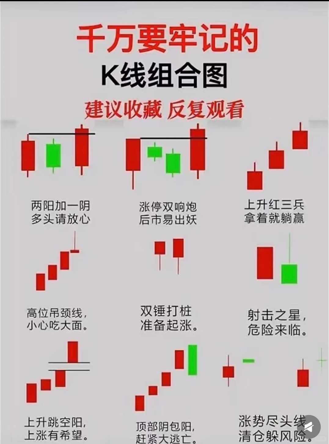 绝对要记住的K线组合图