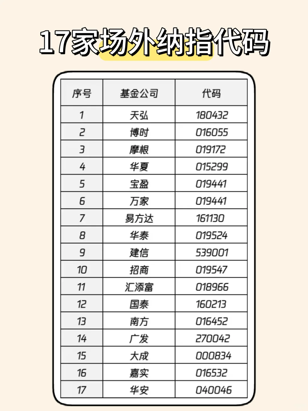 纳指定投计划！（详细整理含代码）