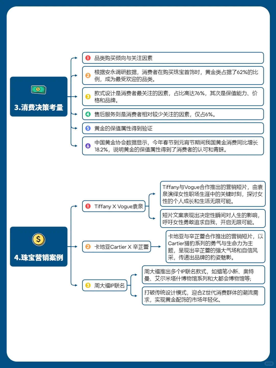 品牌策略洞察丨珠宝首饰行业营销案例分析?