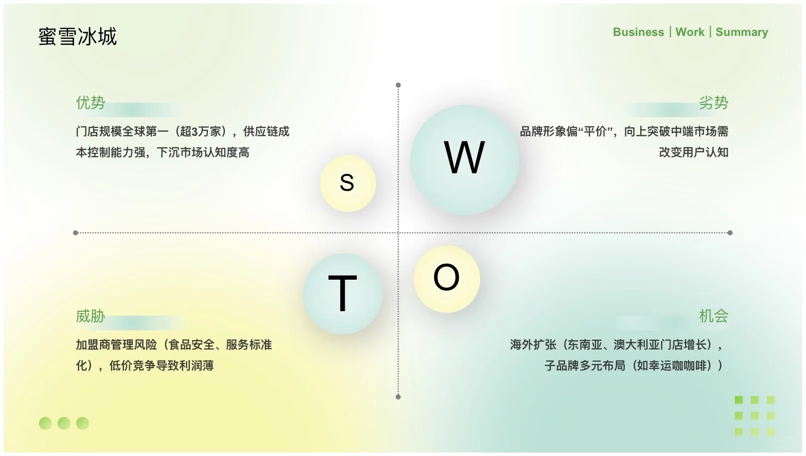 奶茶行业营销分析