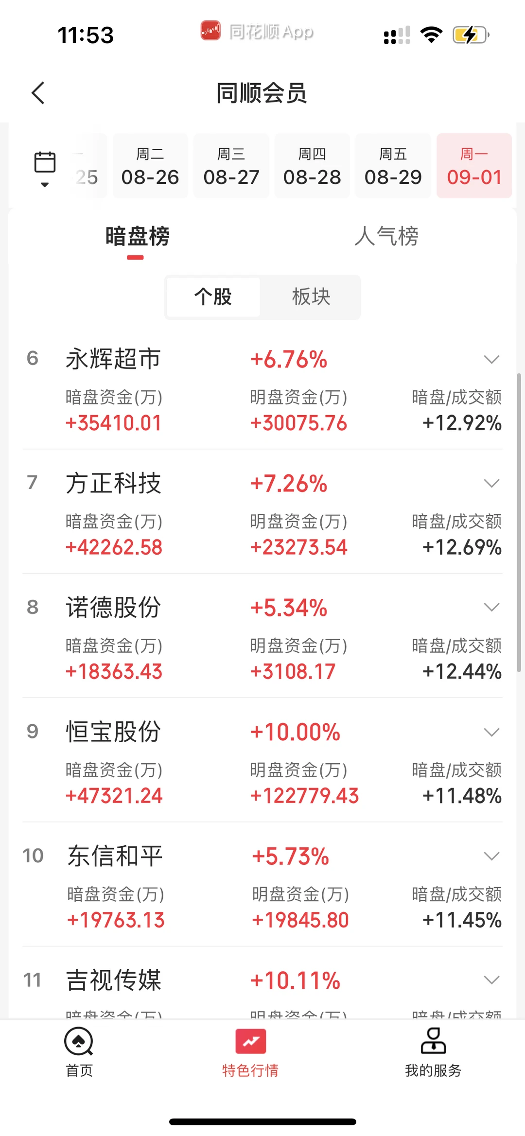 9.1日上午暗盘榜前20➕主力流入流出榜20