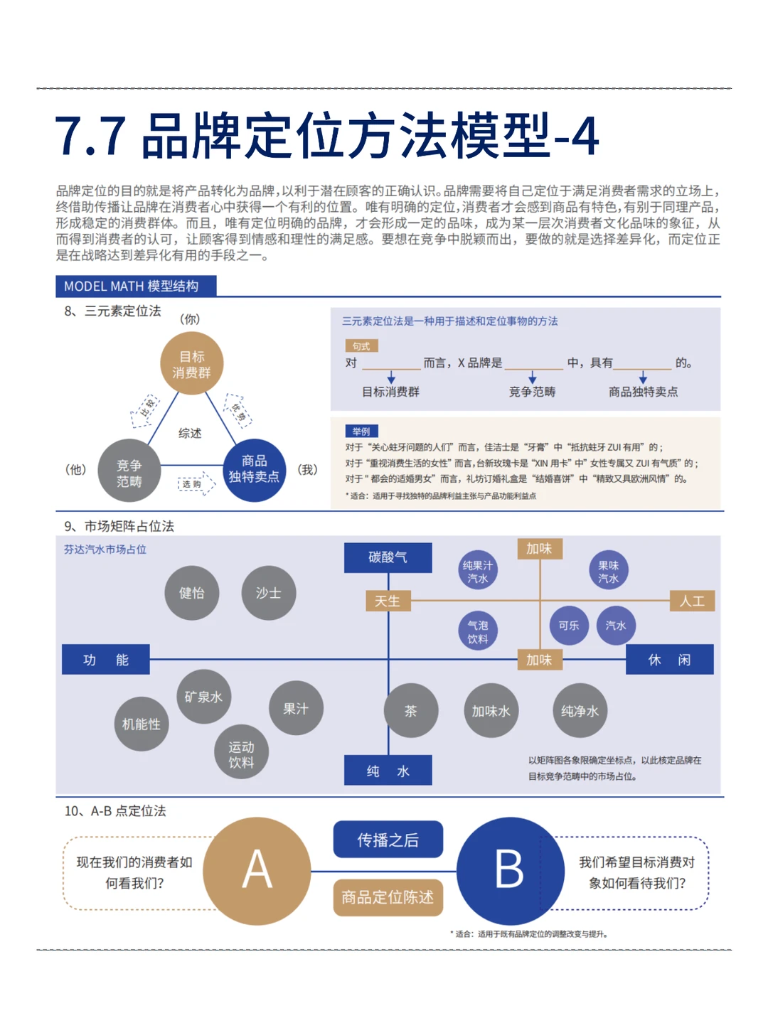 背会这12张图！品牌定位就没问题了！