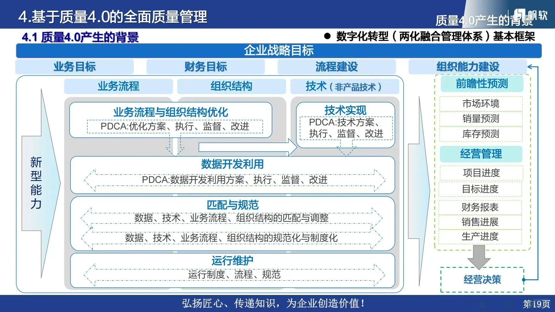 ?2025汽车行业质量管理体系流程与数字化