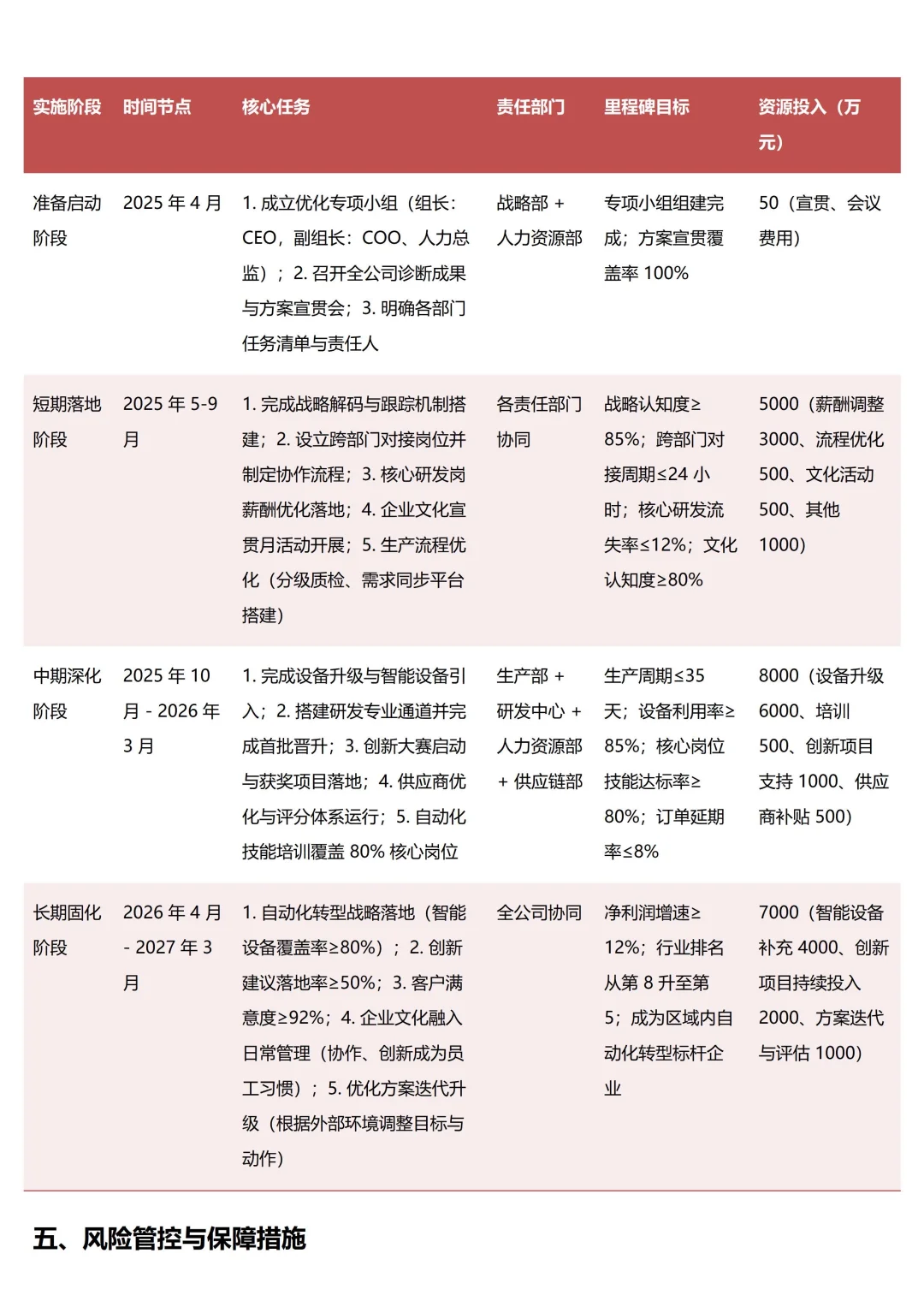 【高阶HR】企业组织诊断分析报告（实例版）