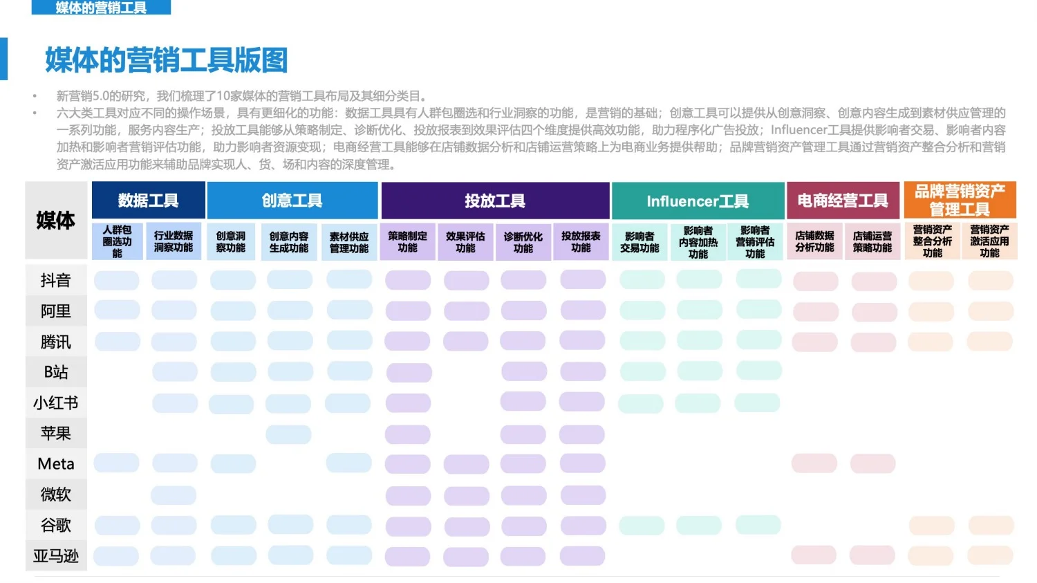 干货分享｜2025年新营销趋势发展洞察报告