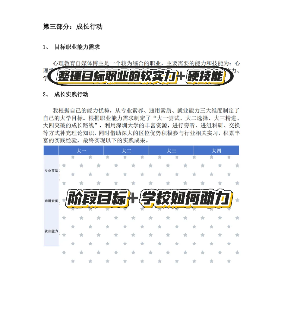 3️⃣天拿下职规赛之报告撰写篇