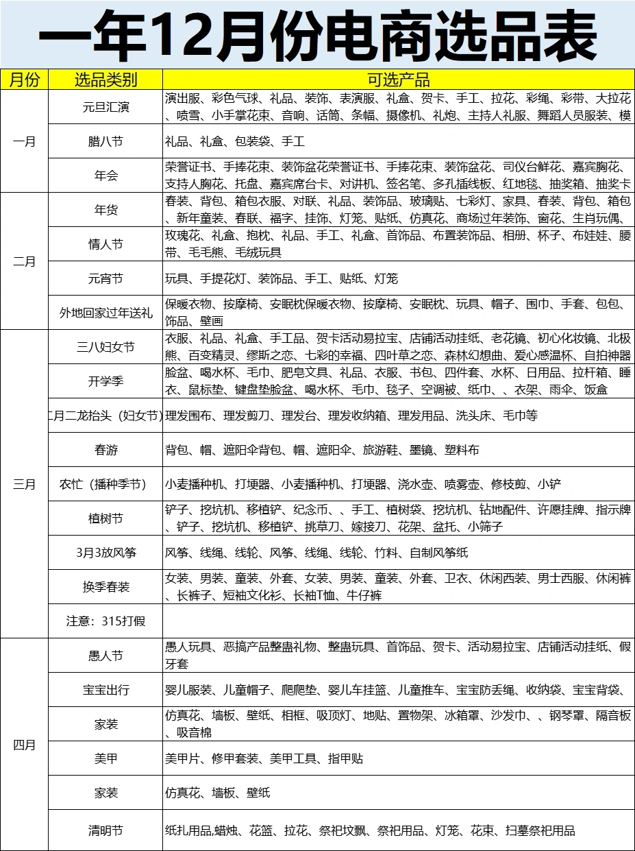12个月份做电商该如何选品❤️建议干货收藏