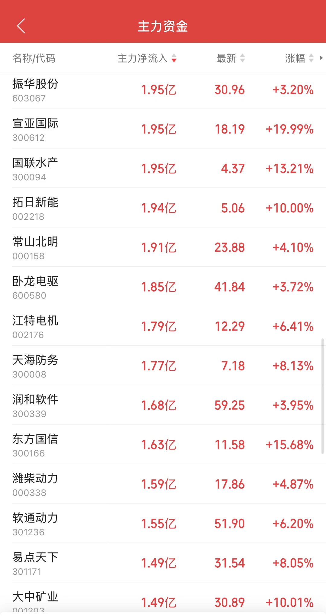 11.17日11:30主力资金流入及流出
