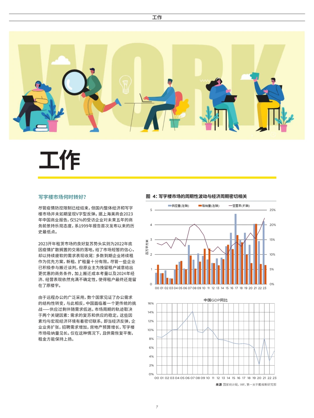 中国房地产市场展望2024