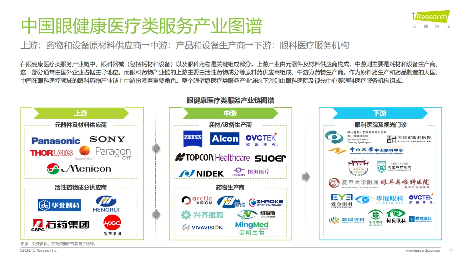 2024年中国眼健康行业研究报告