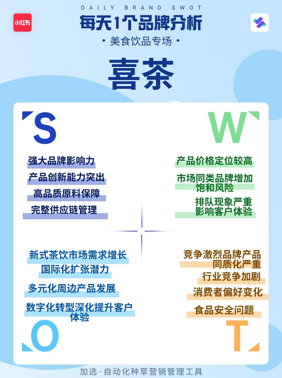每天1个品牌SWOT分析--喜茶
