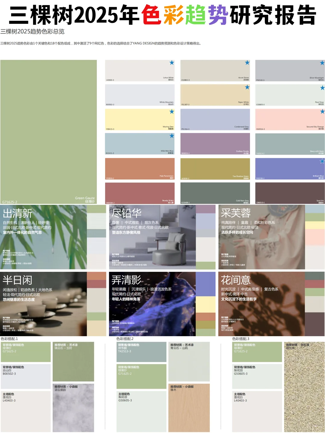 三棵树2025年色彩趋势研究报告