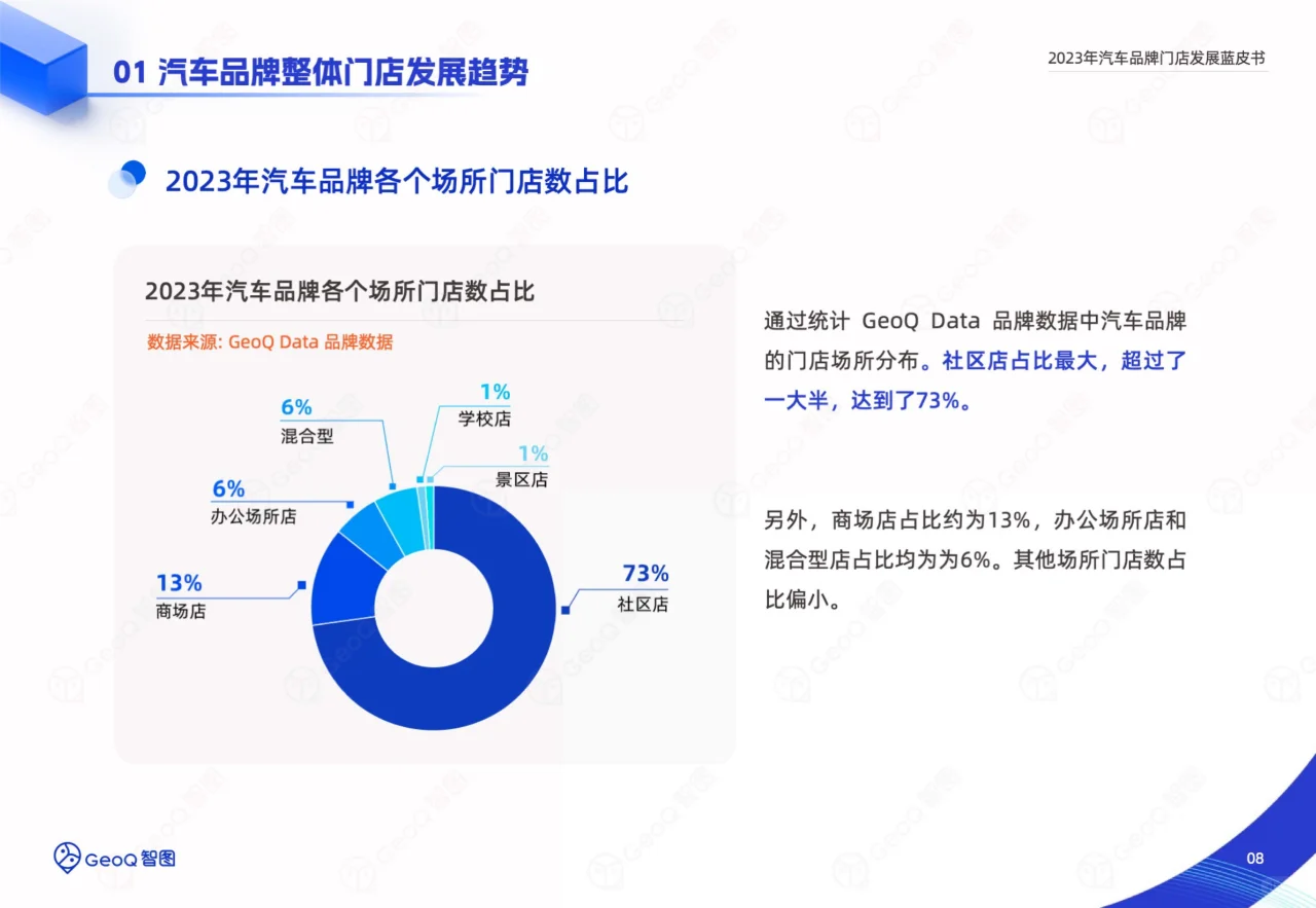 2023年汽车品牌门店发展蓝皮书
