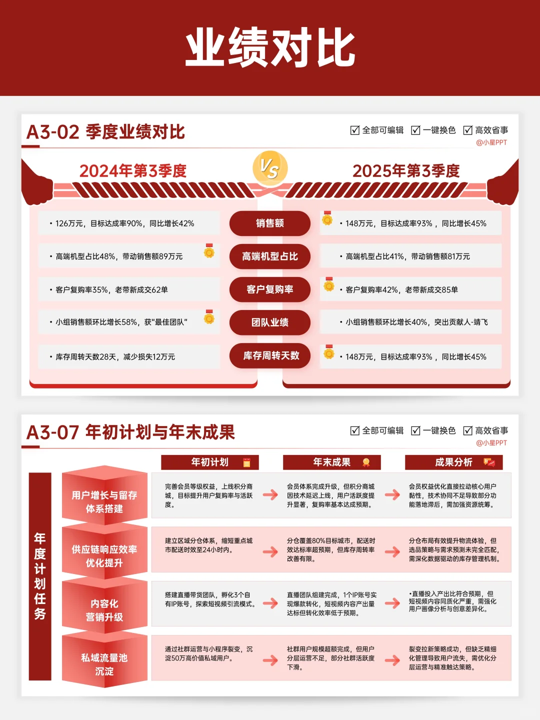 建议所有打工人都来试试这6个季度汇报思路