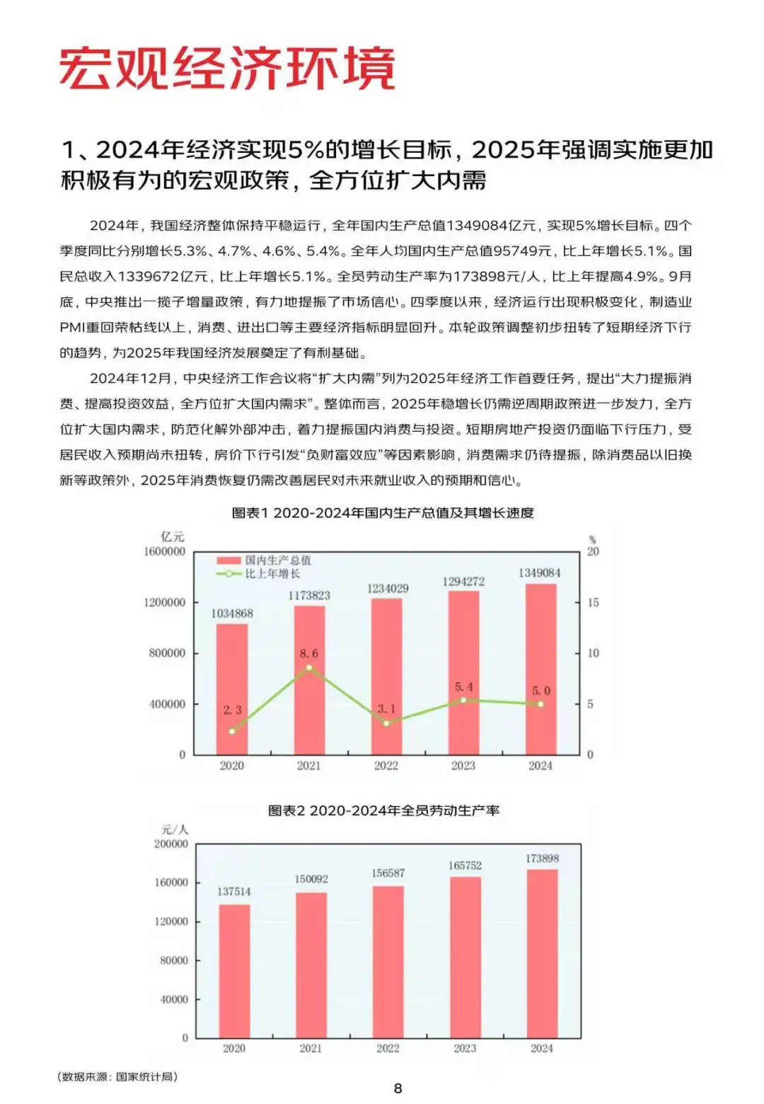 2024-2025商业地产数字化白皮书