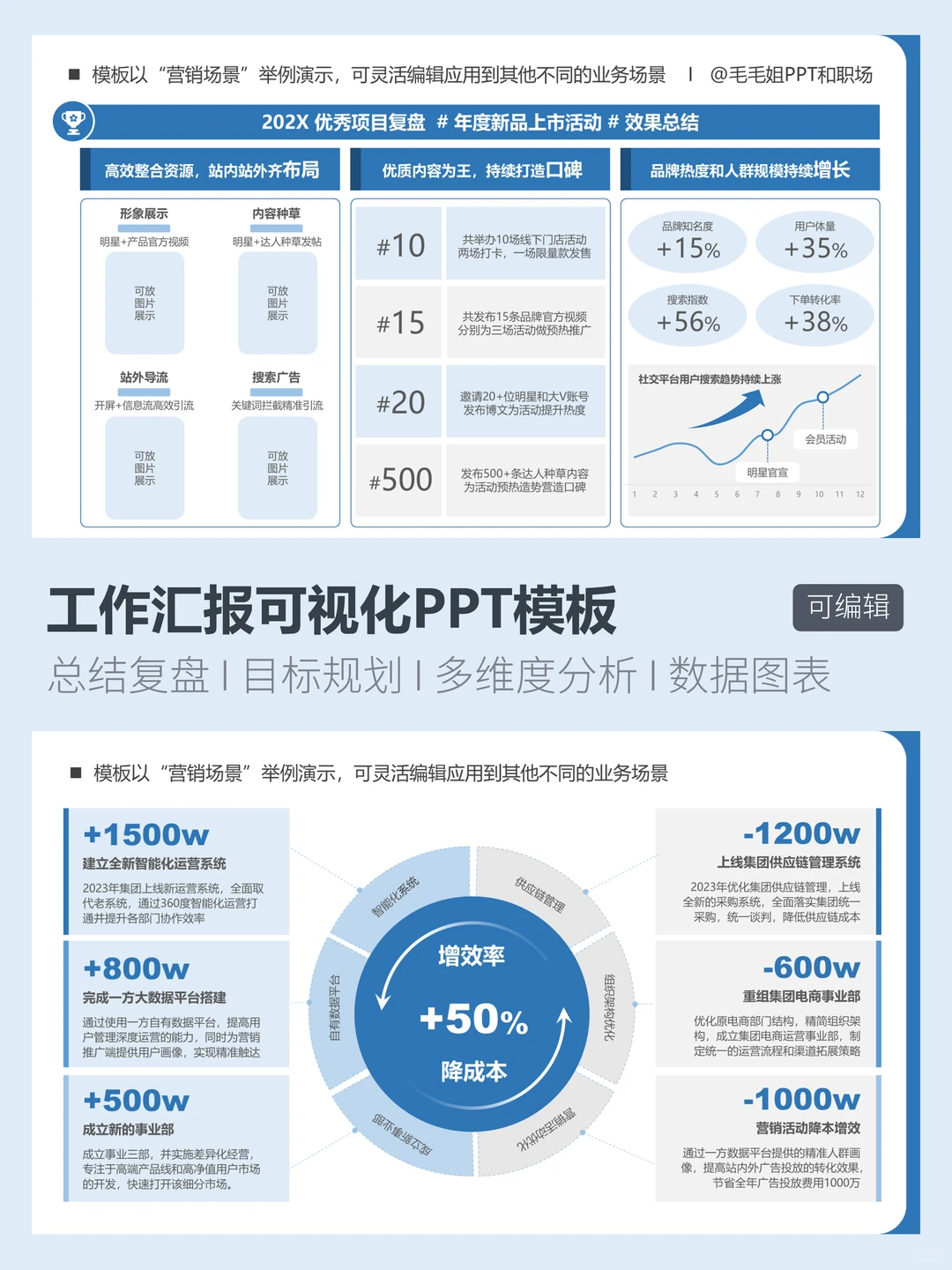 领导说今年的降本增效工作要落实到位！安排！