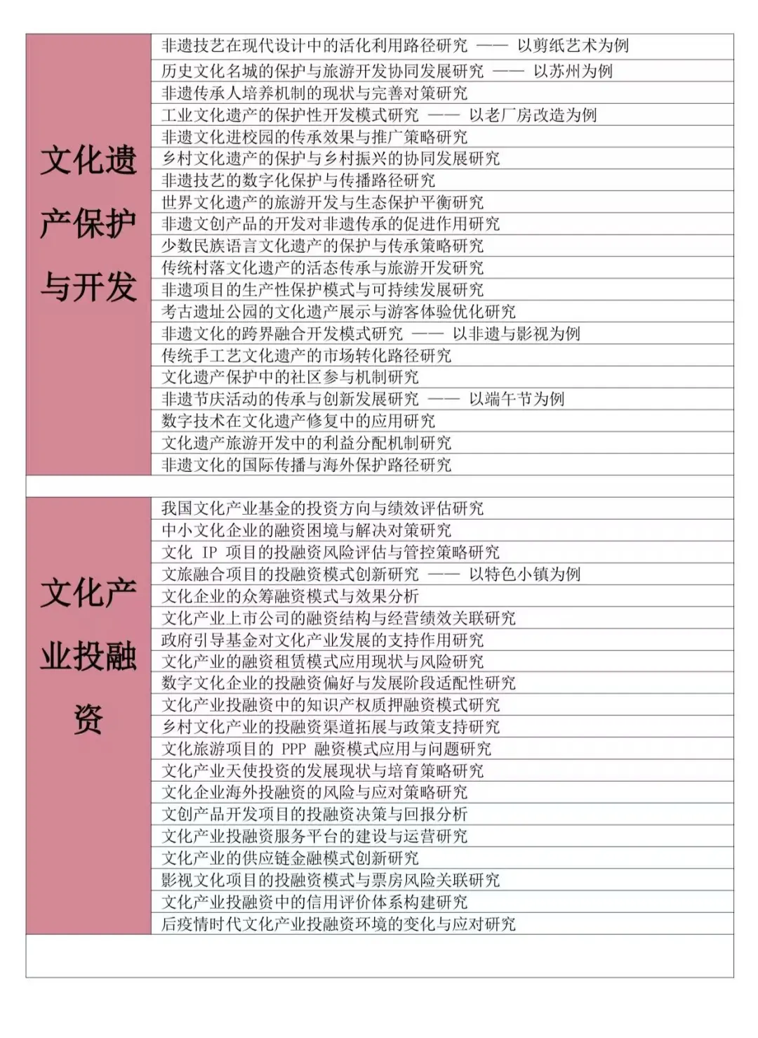 拜托??文化产业管理的宝子要刷到啊