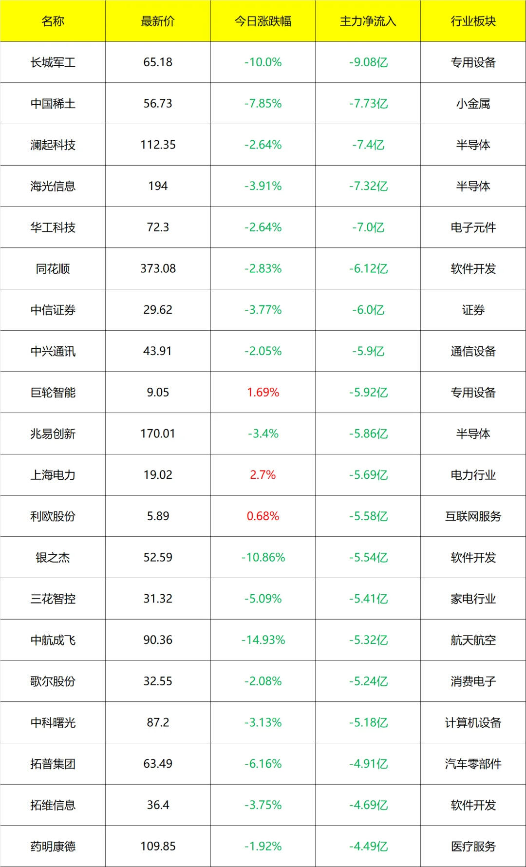 主力流入及流出_14点40分 9月3号