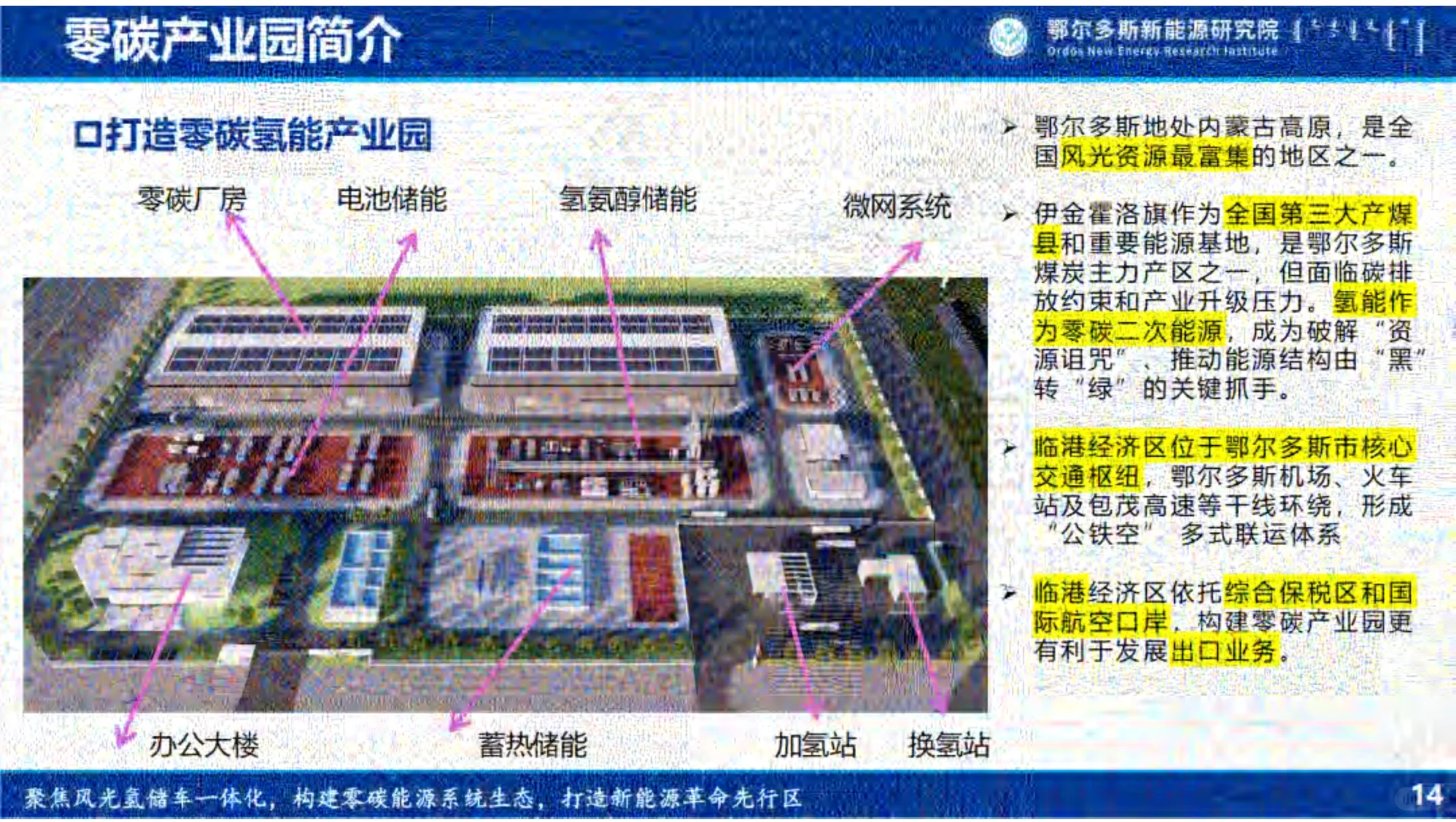 ⚡读懂2025零碳能源微网系统构建能源发展