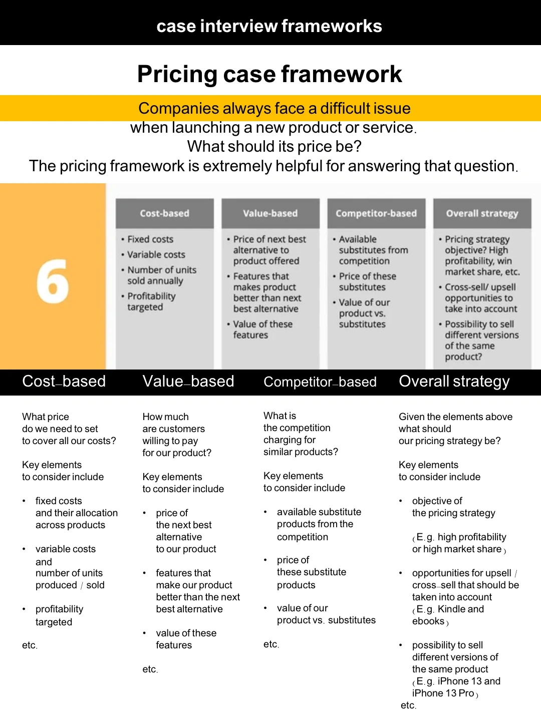 高频使用商业框架，咨询行业案例面试
