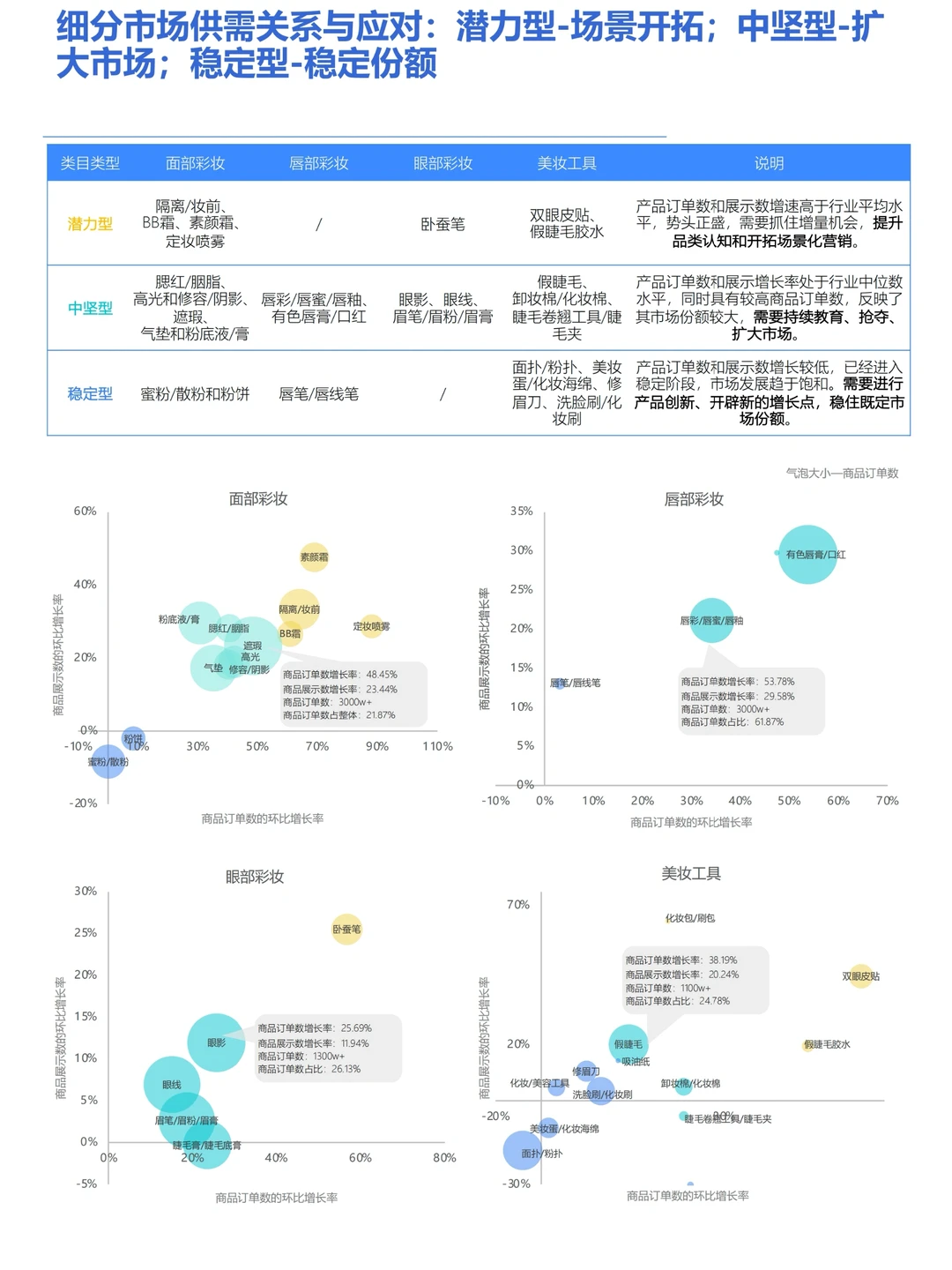 国货彩妆行业趋势洞察报告 40页 巨量引擎