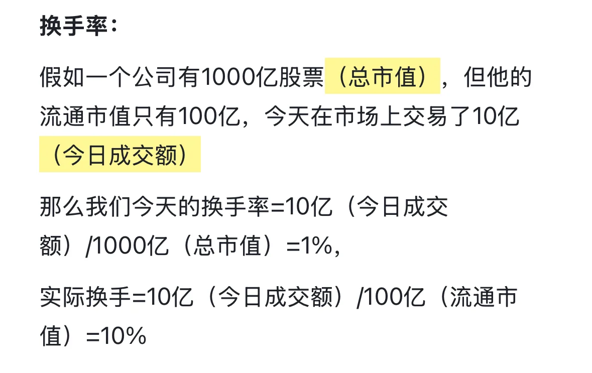 今天学习 成交量