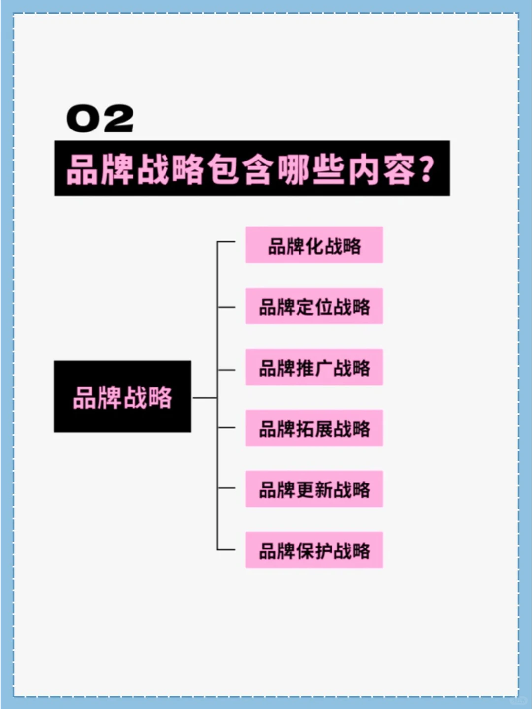 什么是品牌战略?