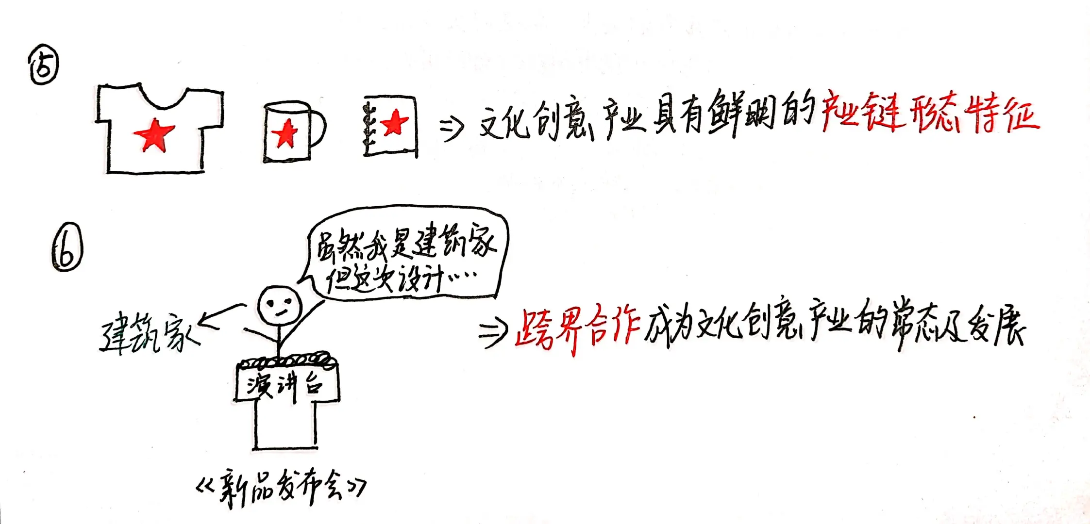 艺术概论，文化创意产业的特点，小漫画记忆