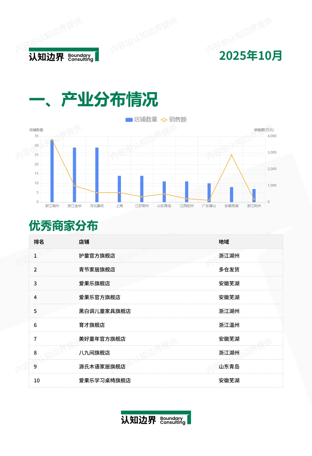 11月认知边界行业报告 儿童学习椅 住宅家
