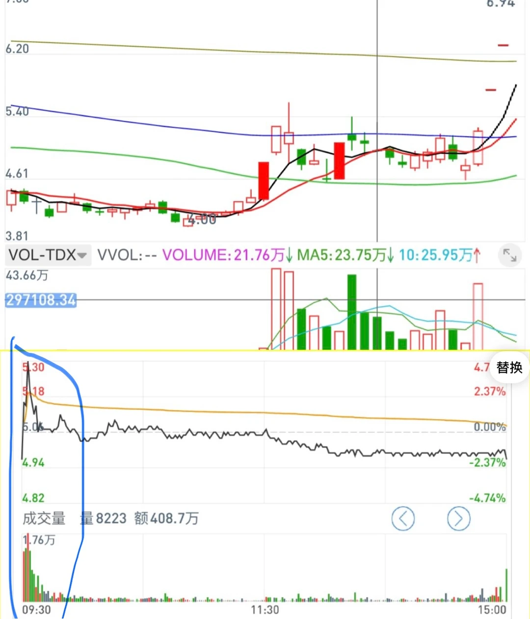 如何捕捉主力分时吸筹痕迹？