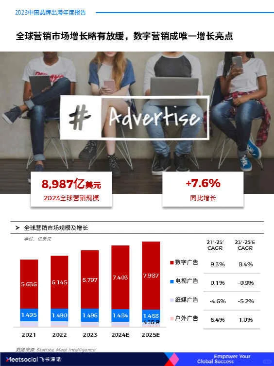 专业报告，2023中国品牌出海年度报告！